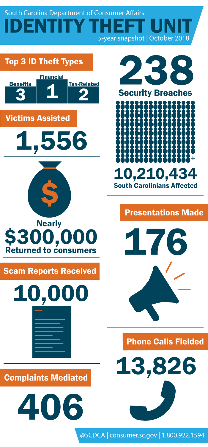 Infographic showing the statistics of the five-year report