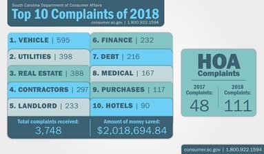 Top 10 Complaints of 2018